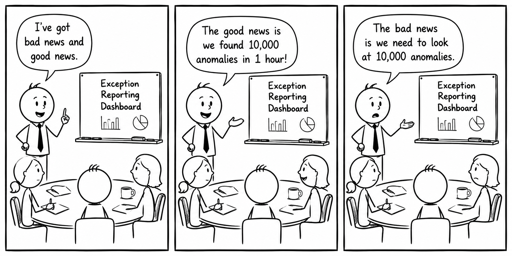 Comic strip of ten thousand anomalies
